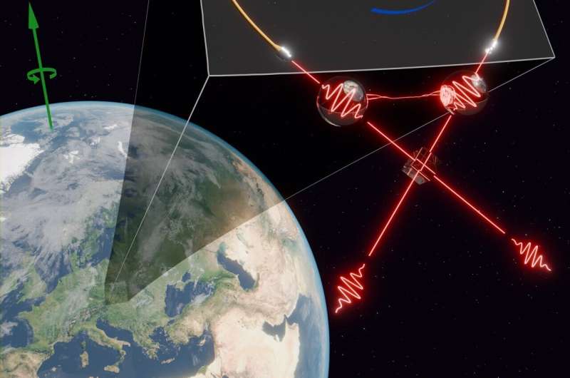 Entangled quantum photons react to the rotation of the Earth