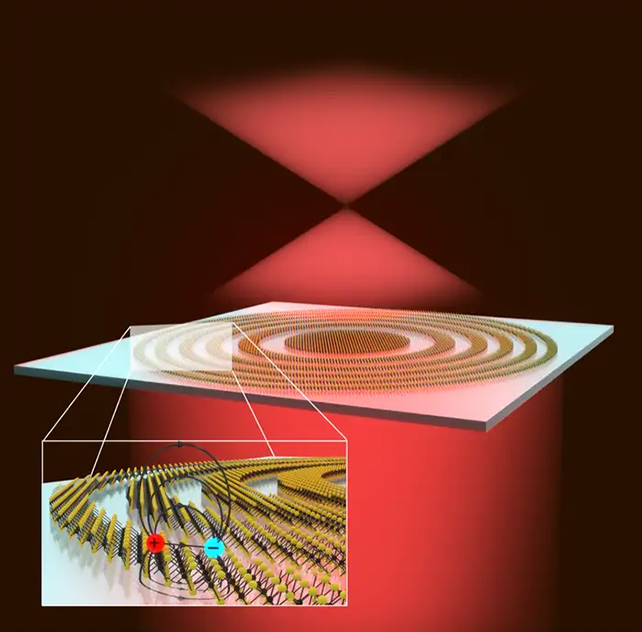 Scientists create the thinnest lens on Earth using quantum physics